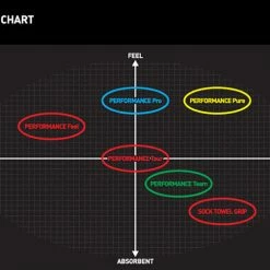 Adidas Performance Team Racket Grip Badminton