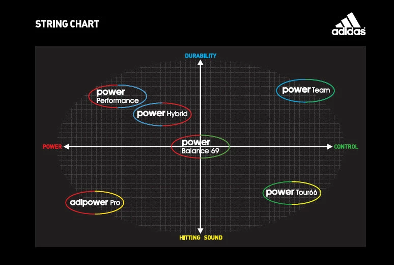 Adidas Power Hybrid String - Reel 5 Adidas Power Hybrid String - Reel